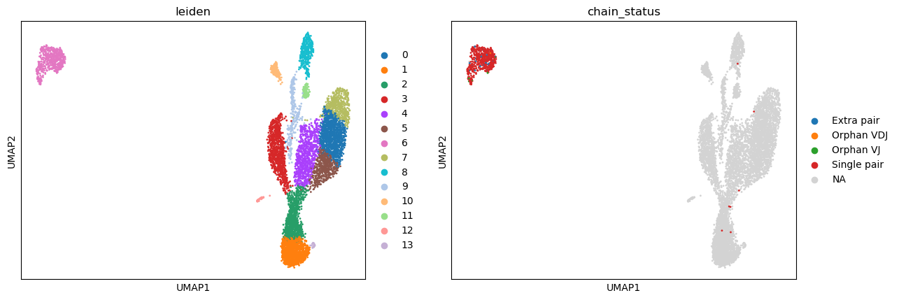 ../../_images/notebooks_base_1b_dandelion_noreannotation-10x_data_34_0.png