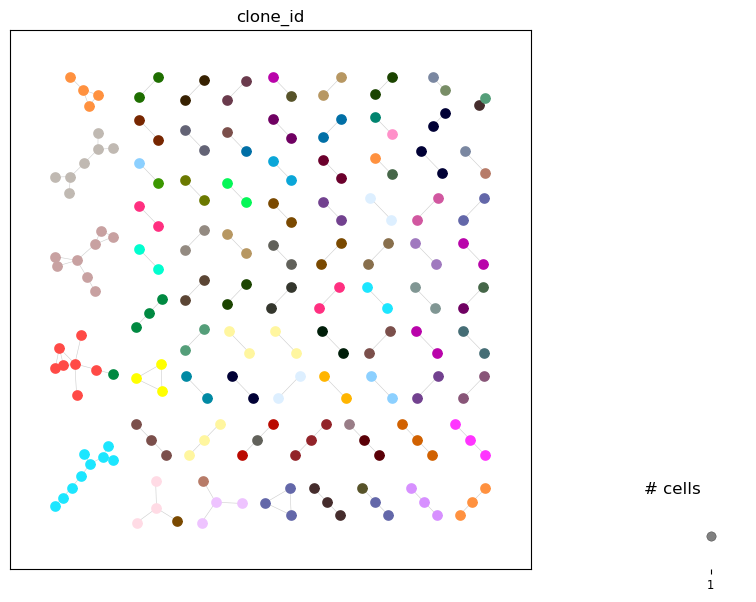 ../../_images/notebooks_base_1c_dandelion_scirpy_35_2.png