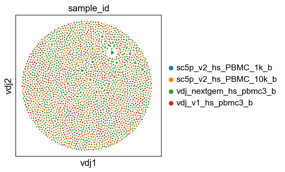 ../../_images/notebooks_base_4_dandelion_visualization-10x_data_11_0.png