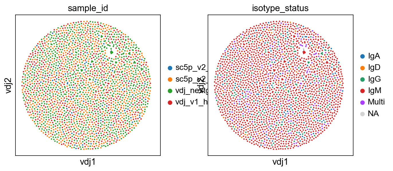 ../../_images/notebooks_base_4_dandelion_visualization-10x_data_12_0.png