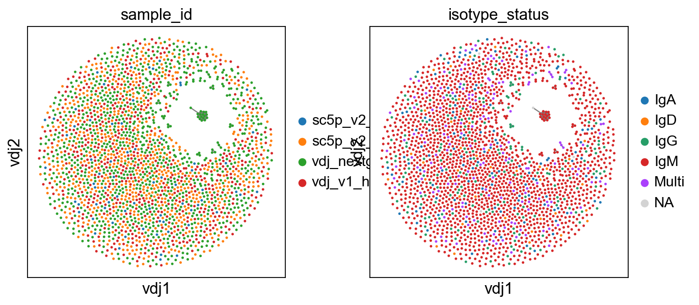 ../../_images/notebooks_base_4_dandelion_visualization-10x_data_18_2.png