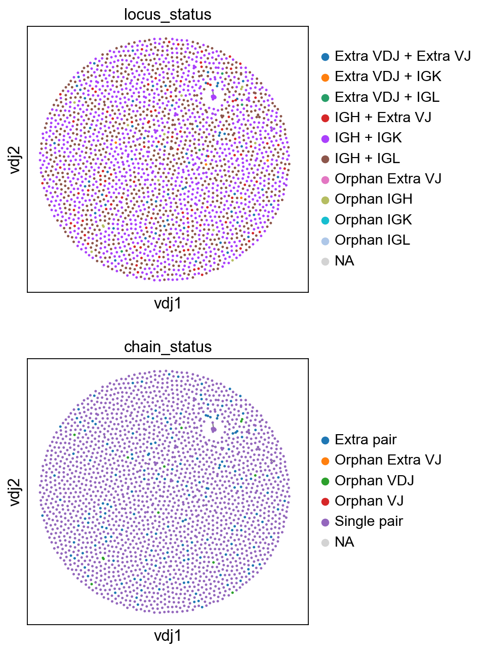 ../../_images/notebooks_base_4_dandelion_visualization-10x_data_24_0.png
