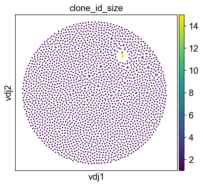 ../../_images/notebooks_base_4_dandelion_visualization-10x_data_34_0.png