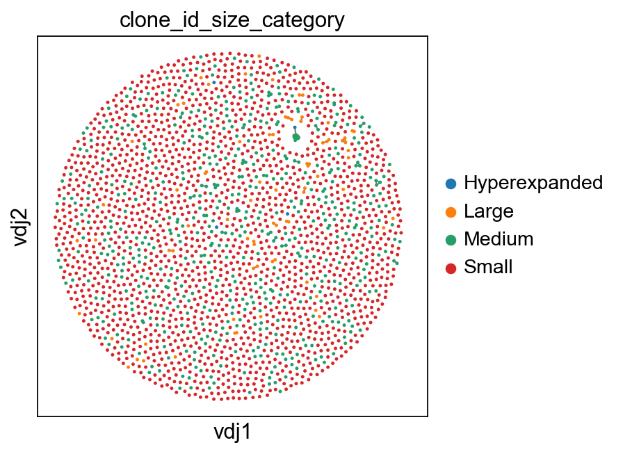 ../../_images/notebooks_base_4_dandelion_visualization-10x_data_35_0.png