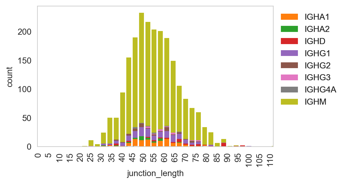 ../../_images/notebooks_base_4_dandelion_visualization-10x_data_55_0.png