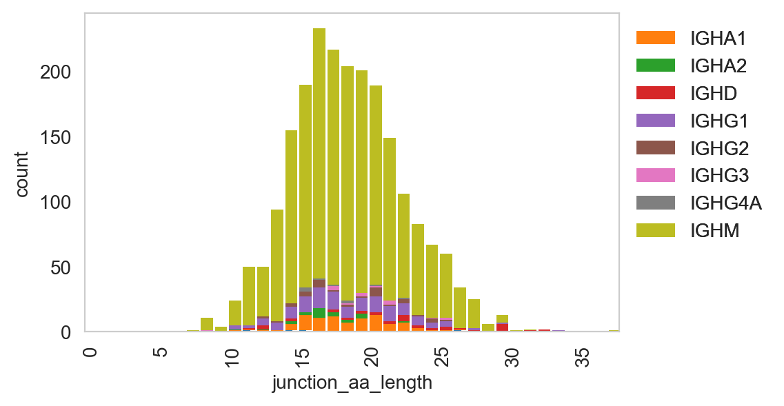 ../../_images/notebooks_base_4_dandelion_visualization-10x_data_56_0.png