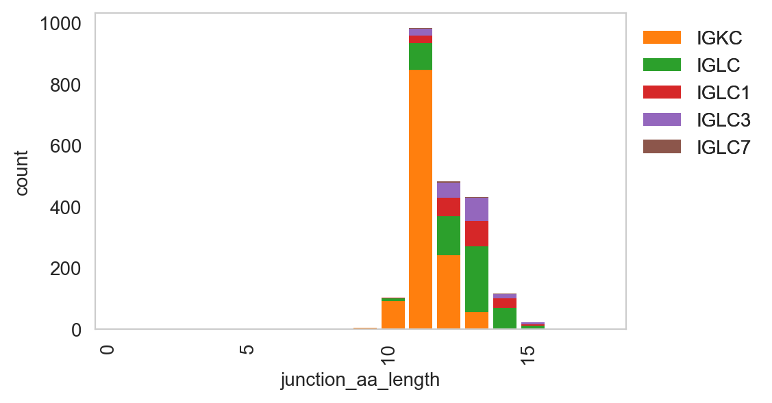 ../../_images/notebooks_base_4_dandelion_visualization-10x_data_57_0.png