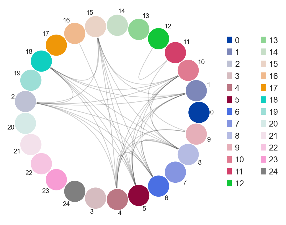 ../../_images/notebooks_base_4_dandelion_visualization-10x_data_60_1.png