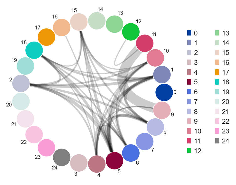 ../../_images/notebooks_base_4_dandelion_visualization-10x_data_63_2.png