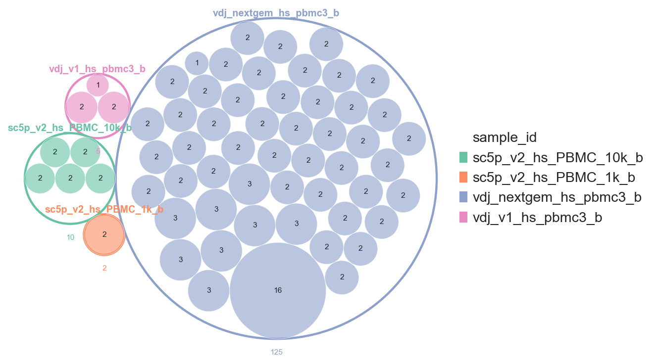 ../../_images/notebooks_base_4_dandelion_visualization-10x_data_75_0.png