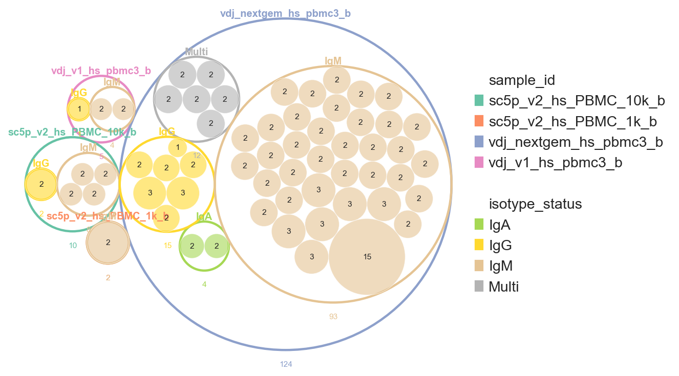 ../../_images/notebooks_base_4_dandelion_visualization-10x_data_79_0.png