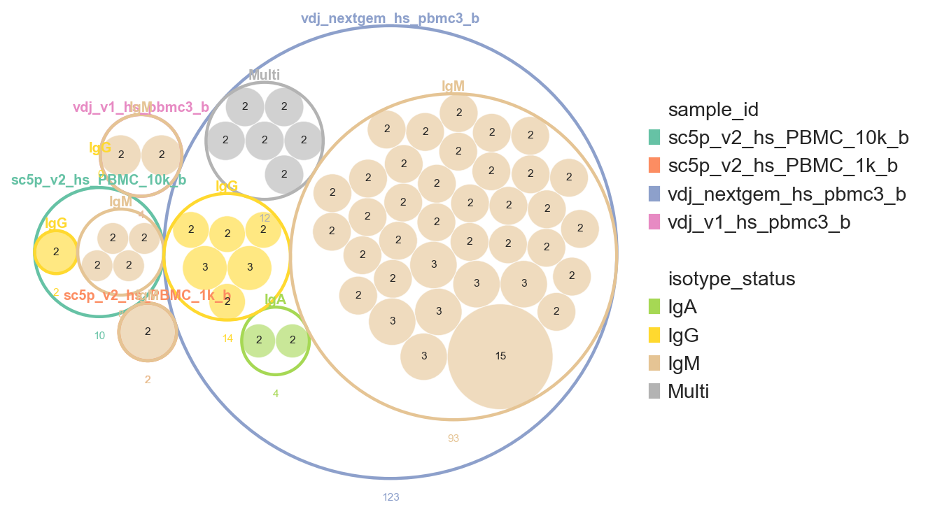 ../../_images/notebooks_base_4_dandelion_visualization-10x_data_79_1.png
