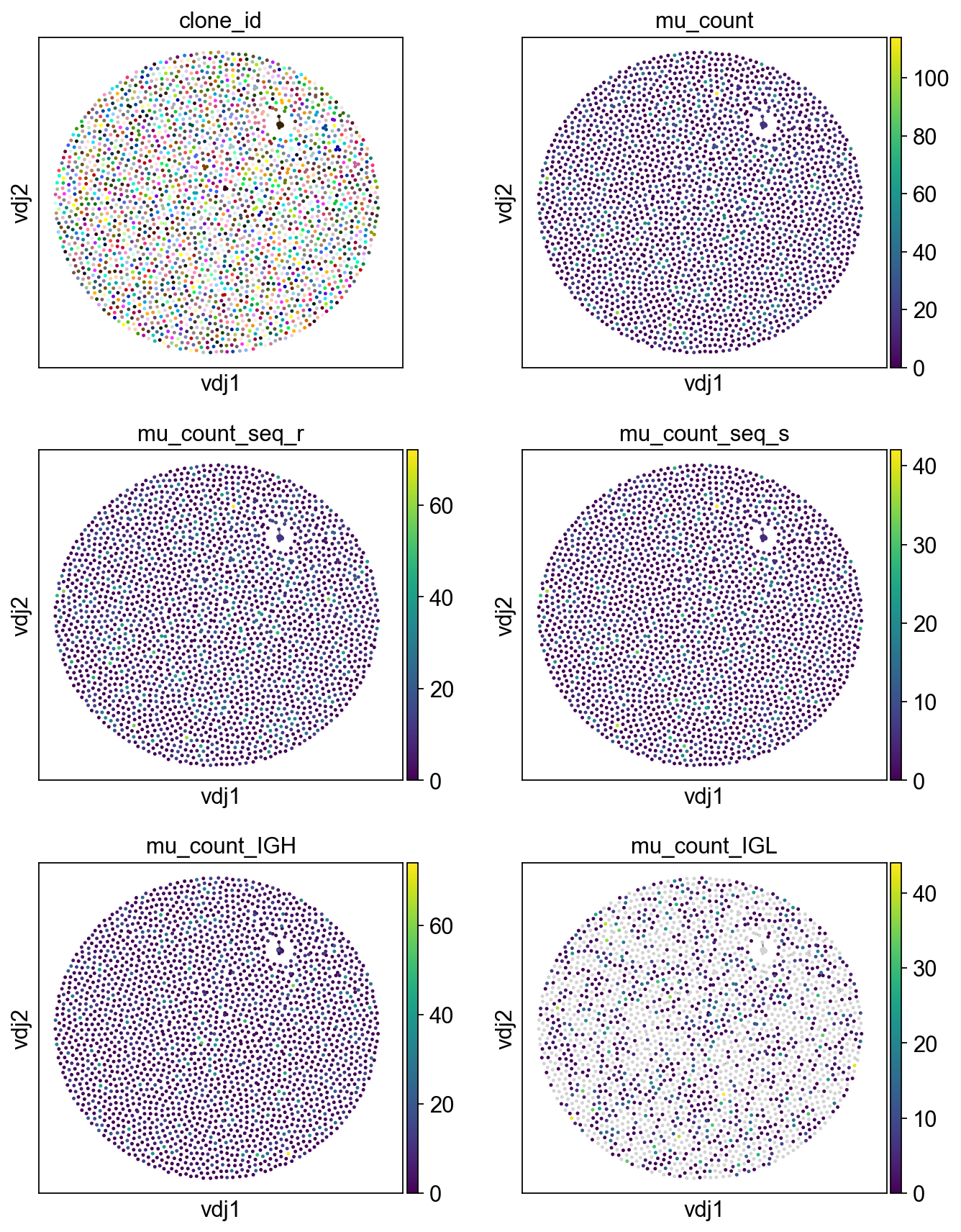 ../../_images/notebooks_base_5_dandelion_diversity_and_mutation-10x_data_26_1.png