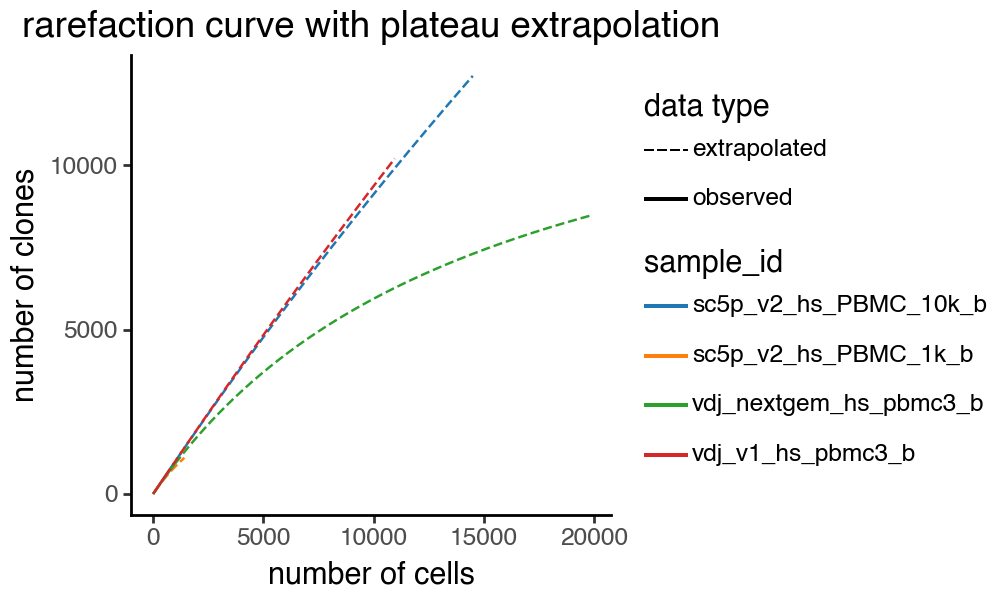 ../../_images/notebooks_base_5_dandelion_diversity_and_mutation-10x_data_28_1.png