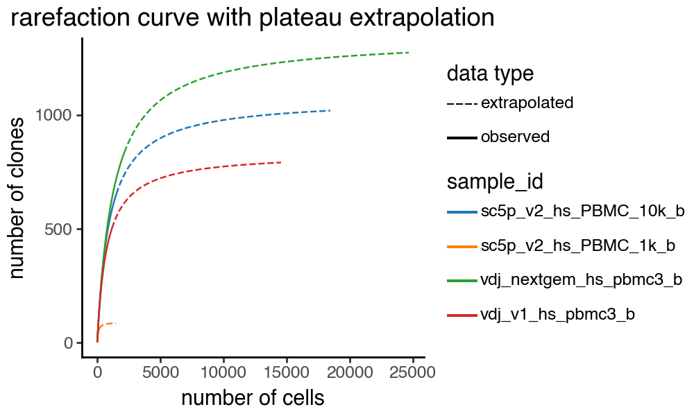 ../../_images/notebooks_base_5_dandelion_diversity_and_mutation-10x_data_32_4.png