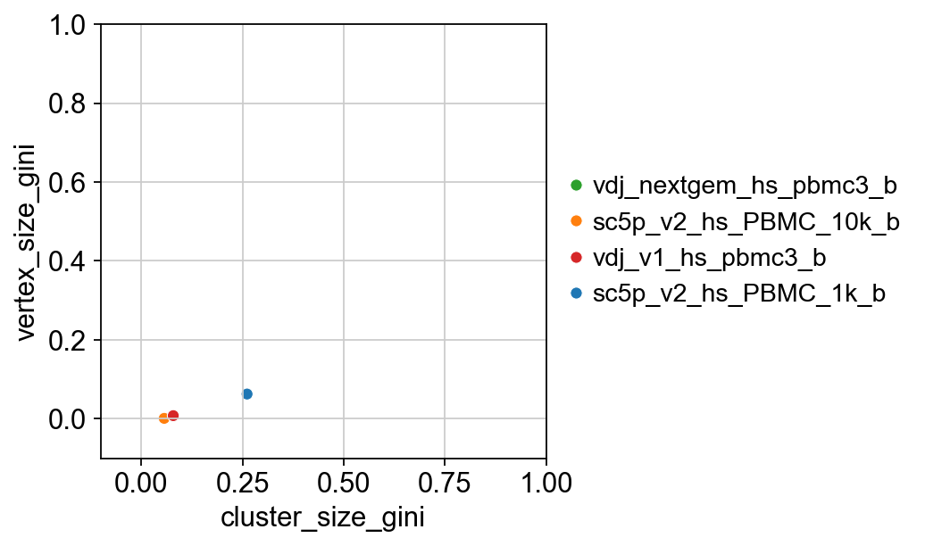 ../../_images/notebooks_base_5_dandelion_diversity_and_mutation-10x_data_36_0.png