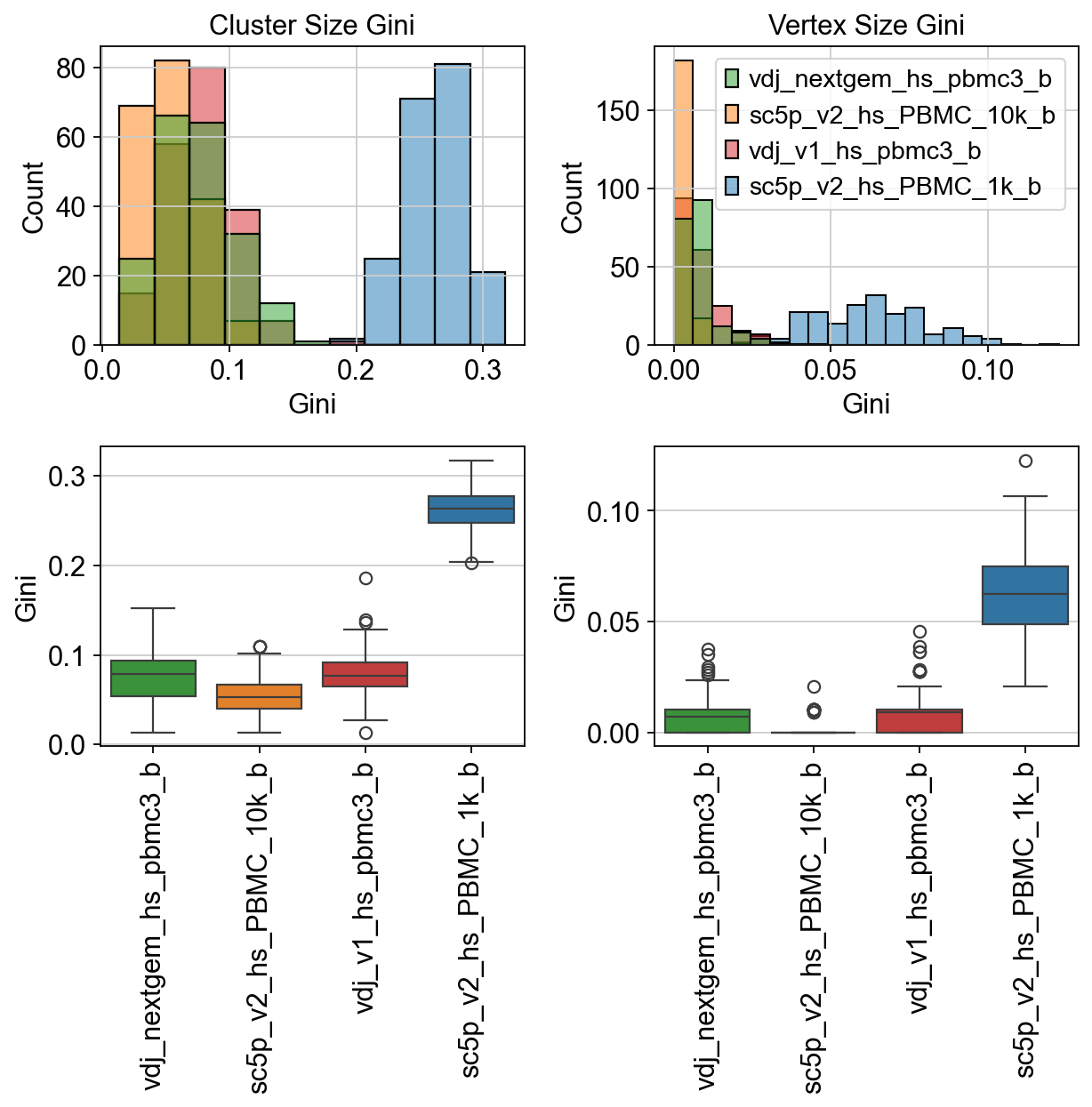 ../../_images/notebooks_base_5_dandelion_diversity_and_mutation-10x_data_38_0.png