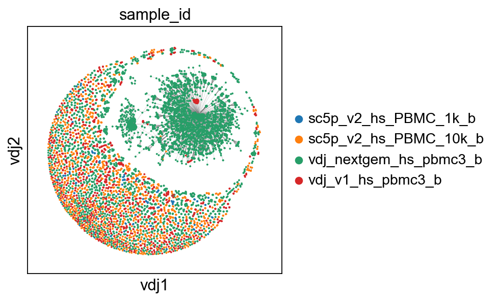 ../../_images/notebooks_base_5_dandelion_diversity_and_mutation-10x_data_44_7.png