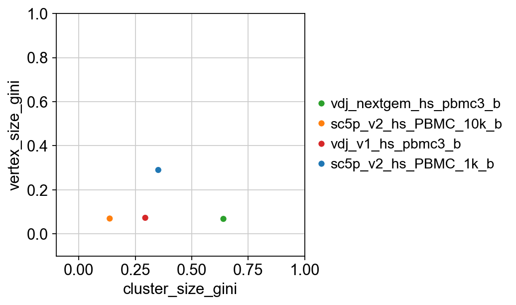 ../../_images/notebooks_base_5_dandelion_diversity_and_mutation-10x_data_46_0.png