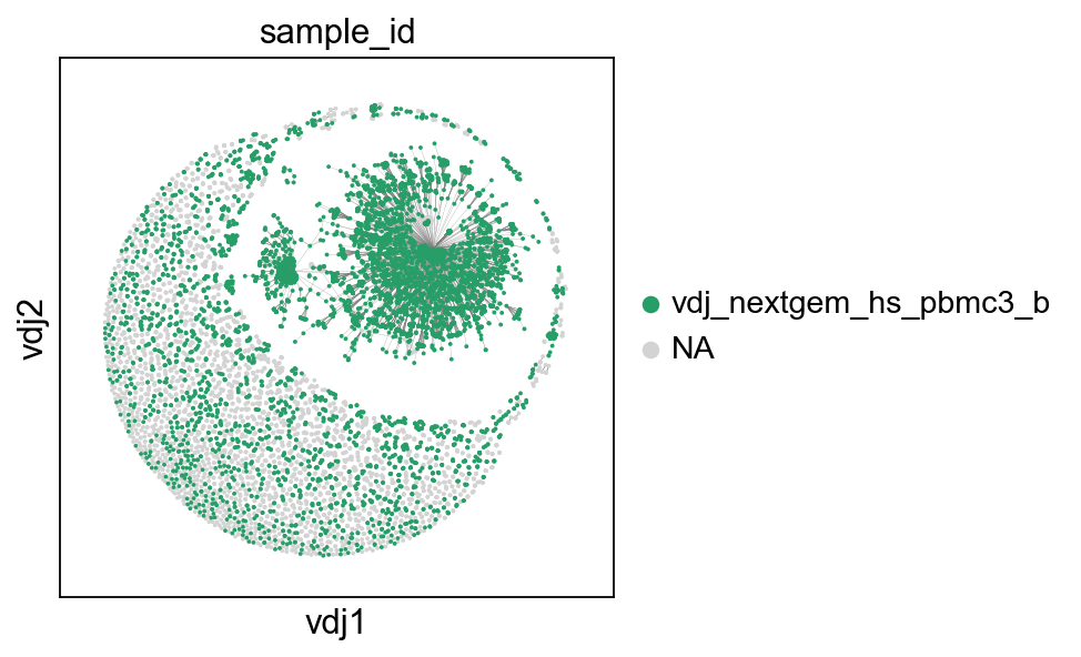 ../../_images/notebooks_base_5_dandelion_diversity_and_mutation-10x_data_48_0.png