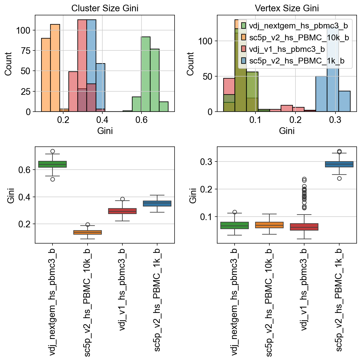 ../../_images/notebooks_base_5_dandelion_diversity_and_mutation-10x_data_49_0.png