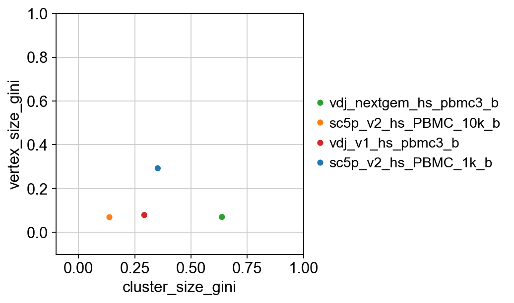 ../../_images/notebooks_base_5_dandelion_diversity_and_mutation-10x_data_52_0.png