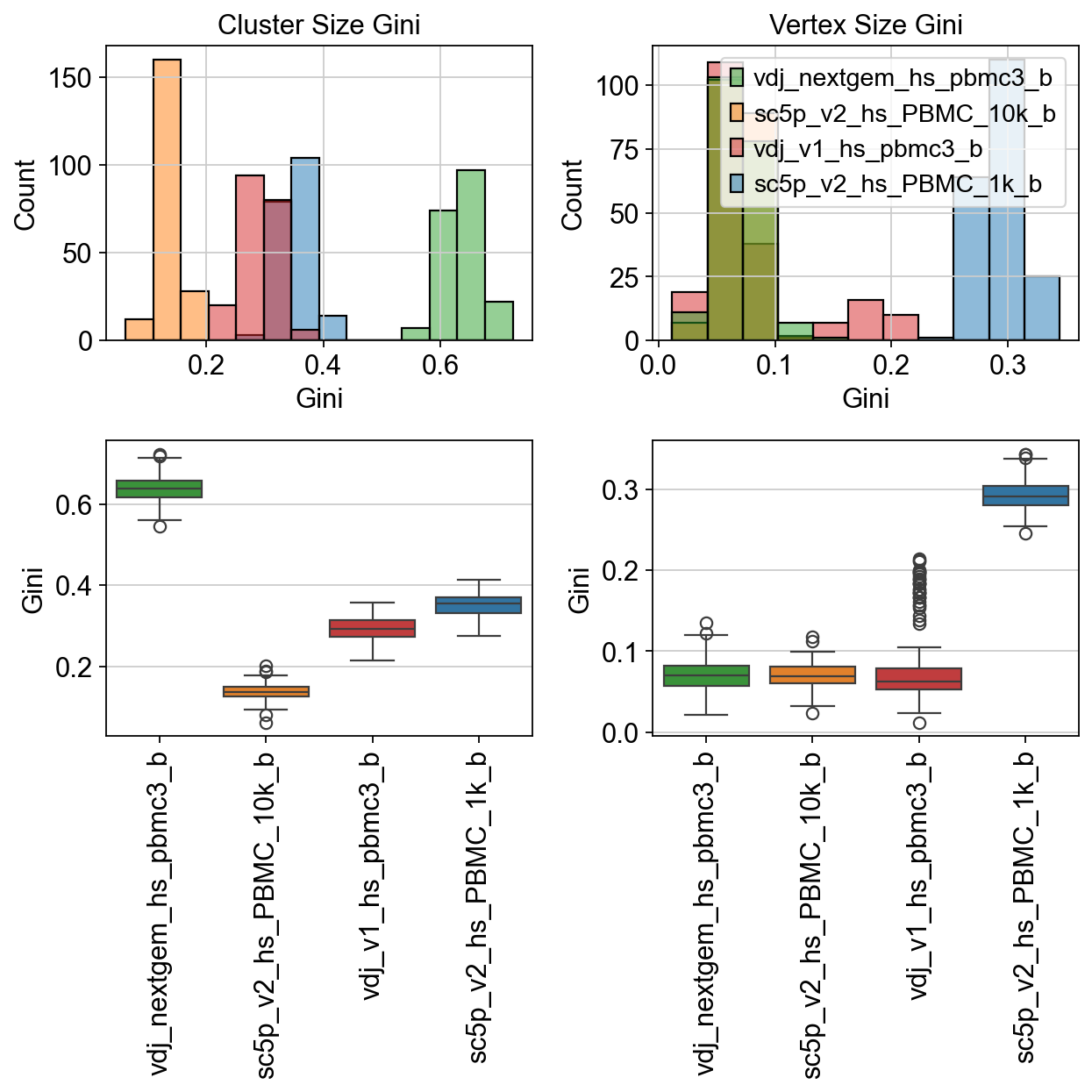 ../../_images/notebooks_base_5_dandelion_diversity_and_mutation-10x_data_53_0.png