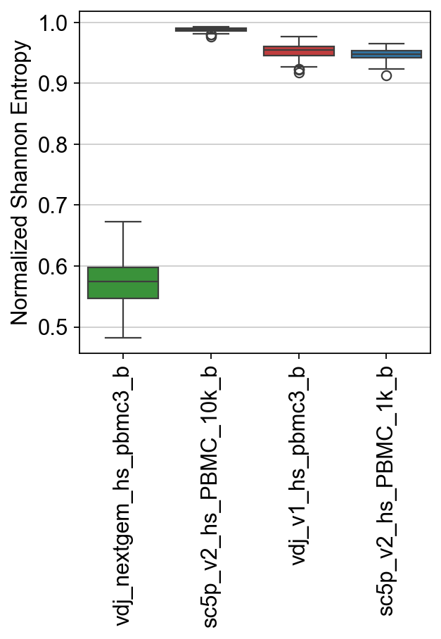 ../../_images/notebooks_base_5_dandelion_diversity_and_mutation-10x_data_59_0.png