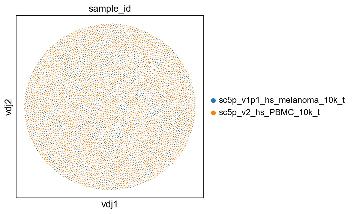 ../../_images/notebooks_base_7_dandelion_TCR_data_10x_data_47_0.png