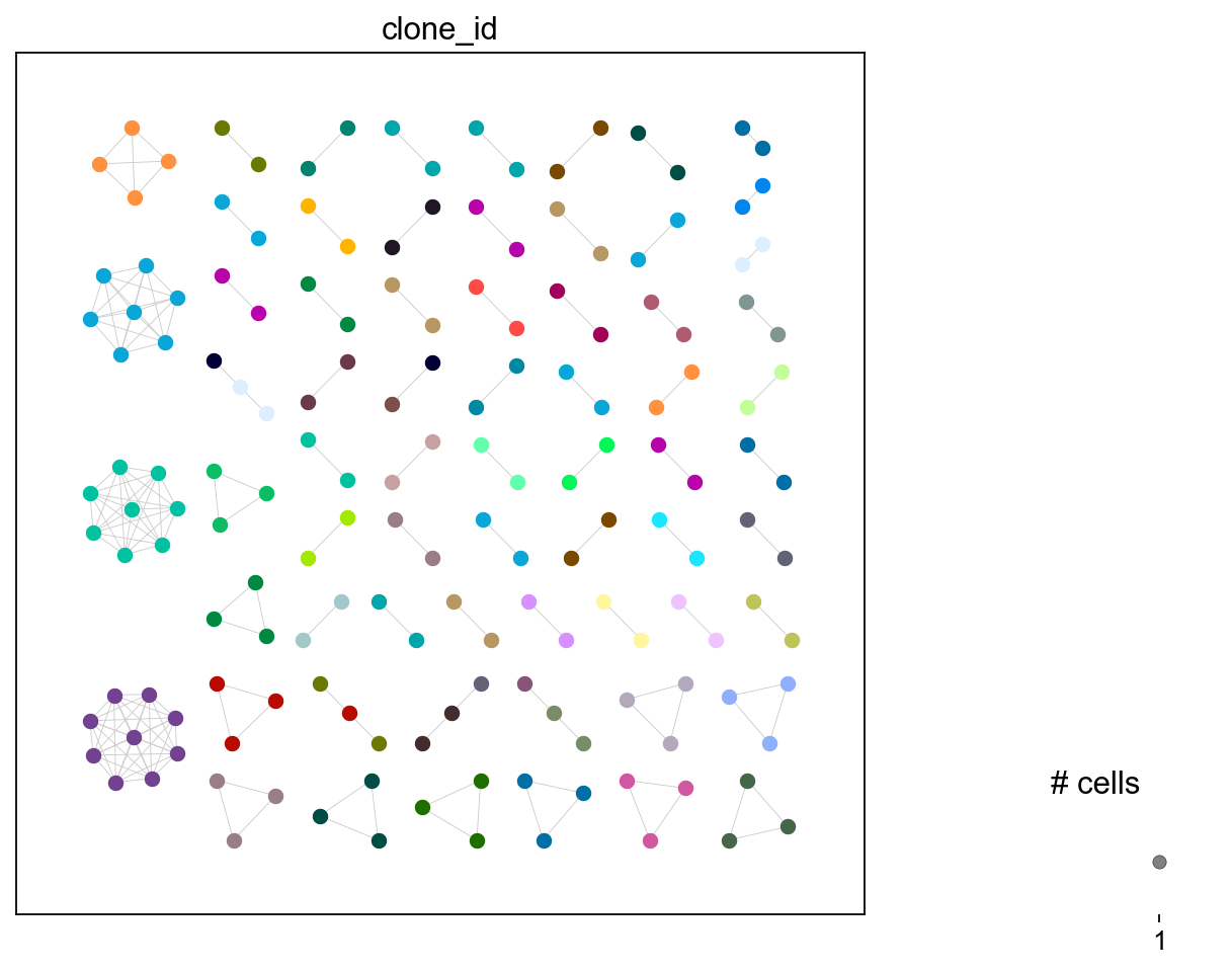 ../../_images/notebooks_base_7_dandelion_TCR_data_10x_data_51_1.png