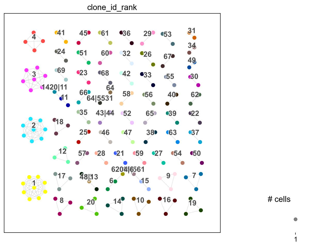 ../../_images/notebooks_base_7_dandelion_TCR_data_10x_data_53_1.png