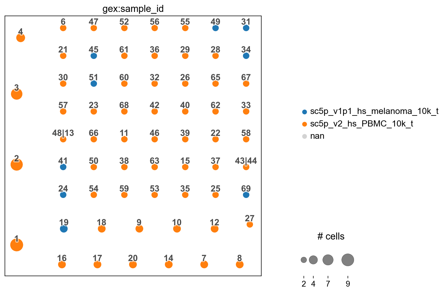 ../../_images/notebooks_base_7_dandelion_TCR_data_10x_data_55_1.png