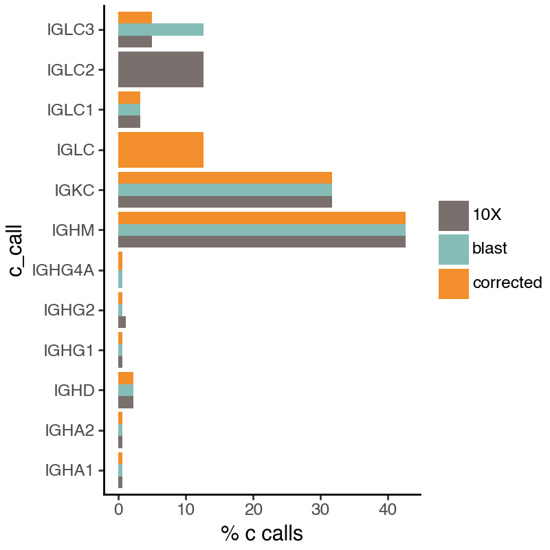 ../../_images/notebooks_polars_1_dandelion_preprocessing-10x_data_polars_16_0.png