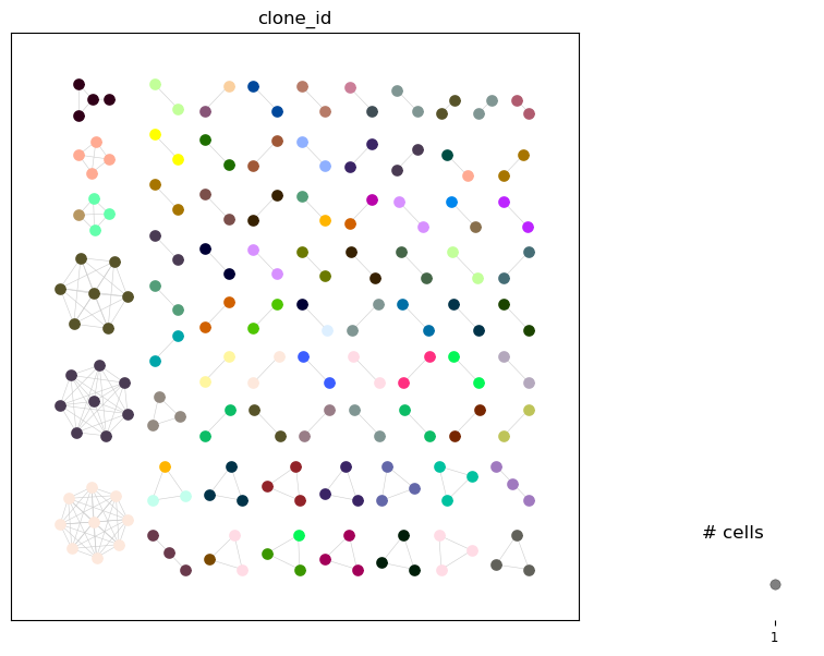 ../../_images/notebooks_polars_1c_dandelion_scirpy_polars_35_2.png