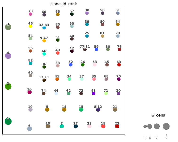 ../../_images/notebooks_polars_1c_dandelion_scirpy_polars_39_2.png
