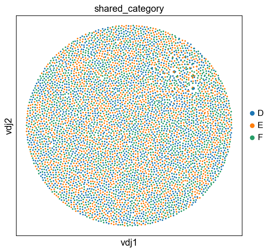 ../../_images/notebooks_polars_1c_dandelion_scirpy_polars_42_1.png