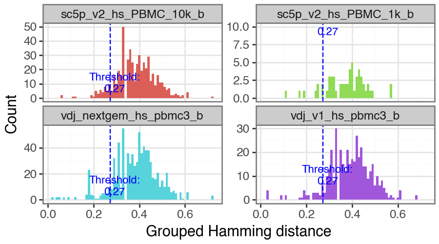 ../../_images/notebooks_polars_3_dandelion_findingclones-10x_data_polars_16_5.png