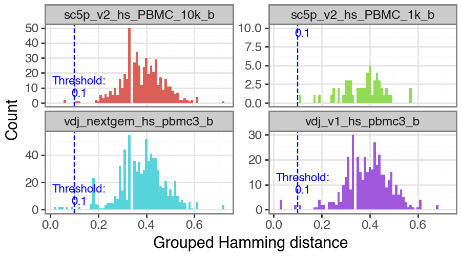 ../../_images/notebooks_polars_3_dandelion_findingclones-10x_data_polars_18_4.png