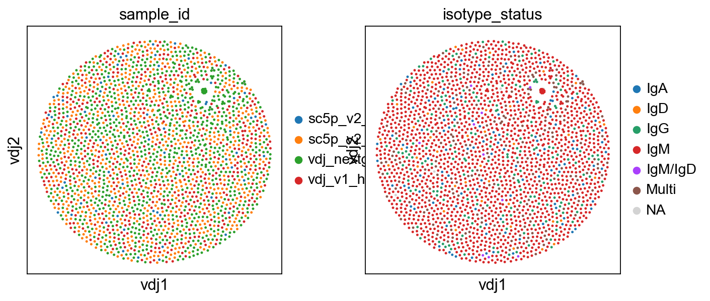 ../../_images/notebooks_polars_4_dandelion_visualization-10x_data_polars_12_0.png