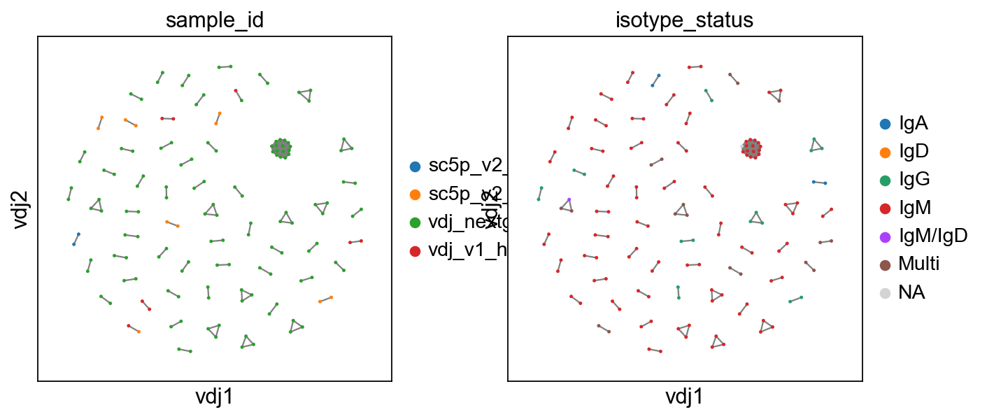 ../../_images/notebooks_polars_4_dandelion_visualization-10x_data_polars_14_0.png