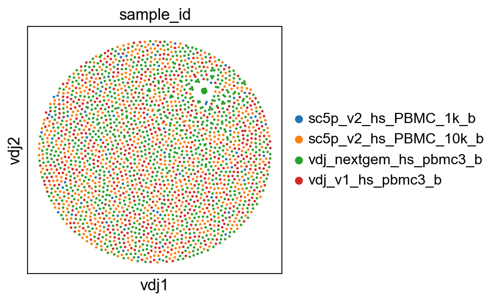 ../../_images/notebooks_polars_4_dandelion_visualization-10x_data_polars_15_0.png