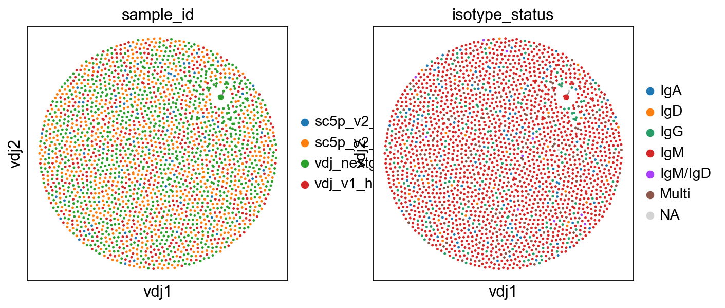 ../../_images/notebooks_polars_4_dandelion_visualization-10x_data_polars_18_5.png