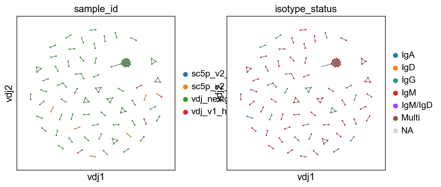 ../../_images/notebooks_polars_4_dandelion_visualization-10x_data_polars_18_6.png