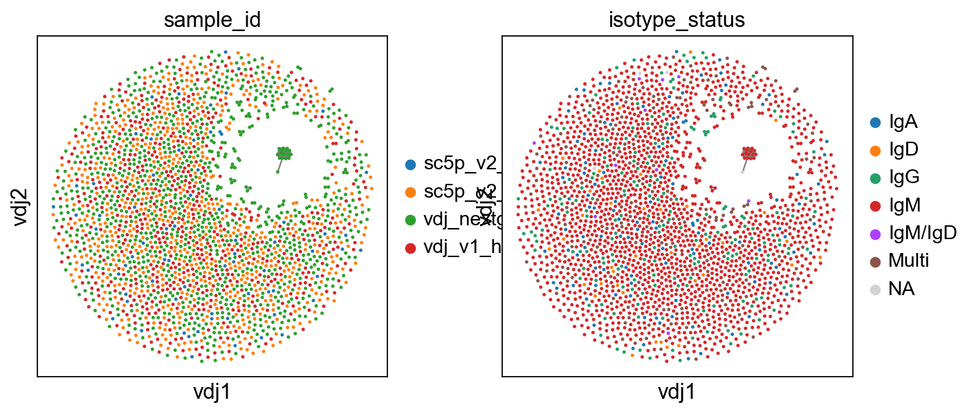 ../../_images/notebooks_polars_4_dandelion_visualization-10x_data_polars_20_1.png