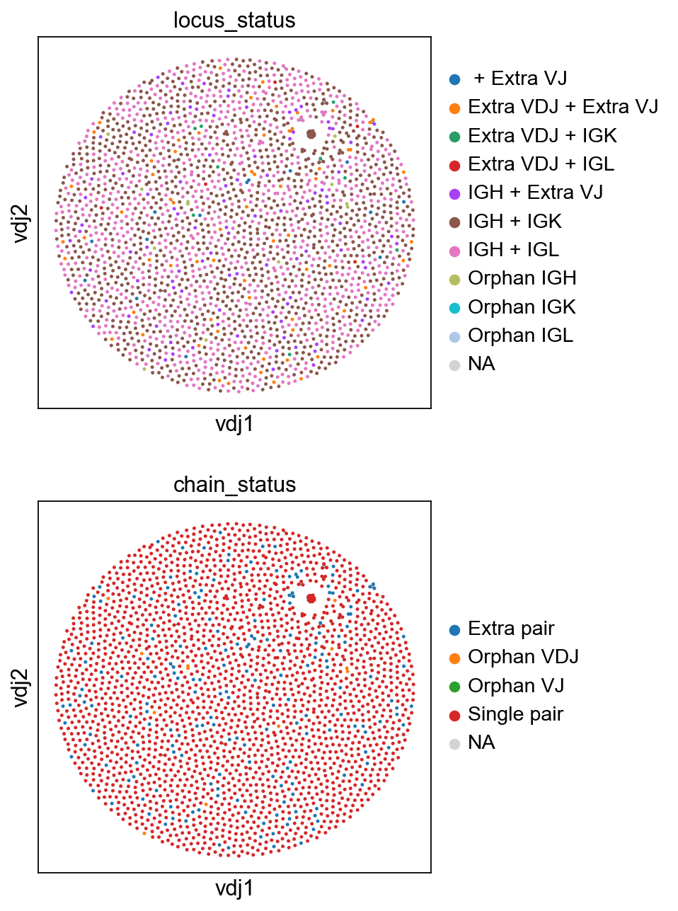 ../../_images/notebooks_polars_4_dandelion_visualization-10x_data_polars_26_0.png