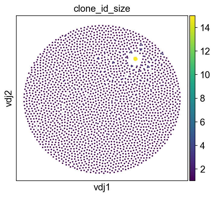 ../../_images/notebooks_polars_4_dandelion_visualization-10x_data_polars_36_0.png