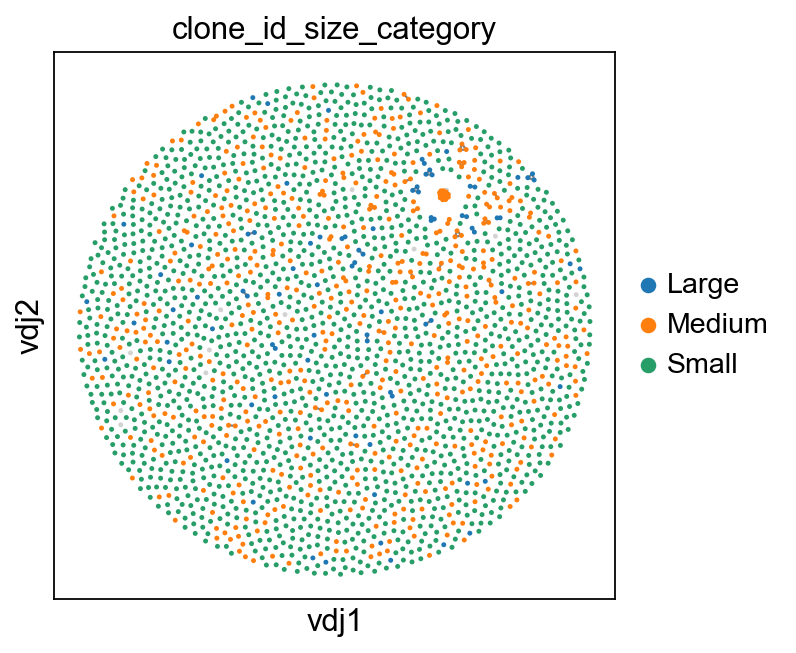 ../../_images/notebooks_polars_4_dandelion_visualization-10x_data_polars_37_0.png