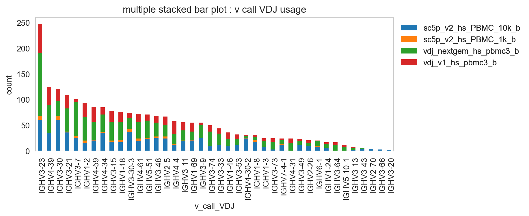 ../../_images/notebooks_polars_4_dandelion_visualization-10x_data_polars_55_0.png