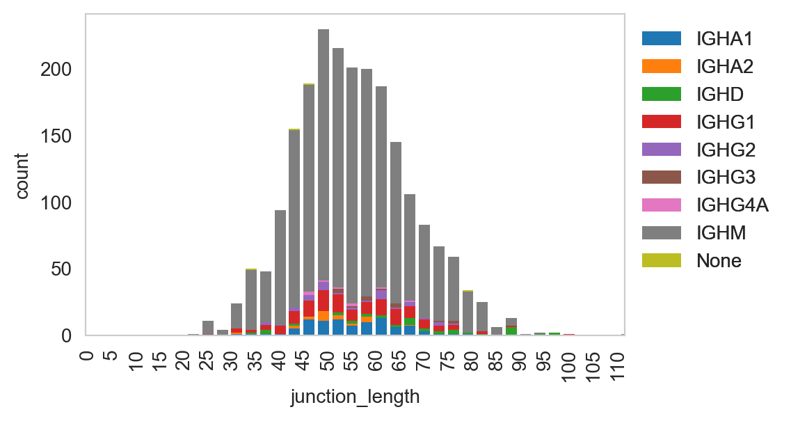 ../../_images/notebooks_polars_4_dandelion_visualization-10x_data_polars_57_0.png