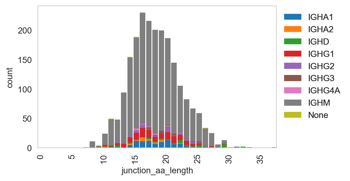 ../../_images/notebooks_polars_4_dandelion_visualization-10x_data_polars_58_0.png